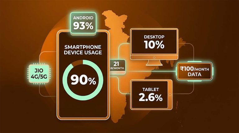 India Adult Content Device Usage